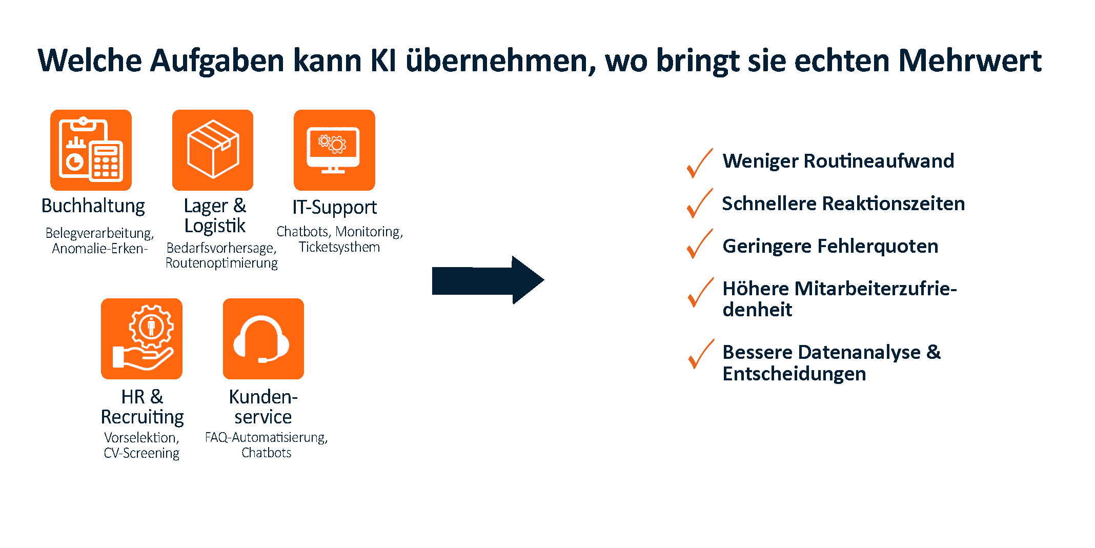 Infografik: Welche Aufgaben KI im Unternehmen übernehmen kann – von E-Mail-Kommunikation über Buchhaltung bis HR, mit Vorteilen wie Effizienz und Fehlerminimierung