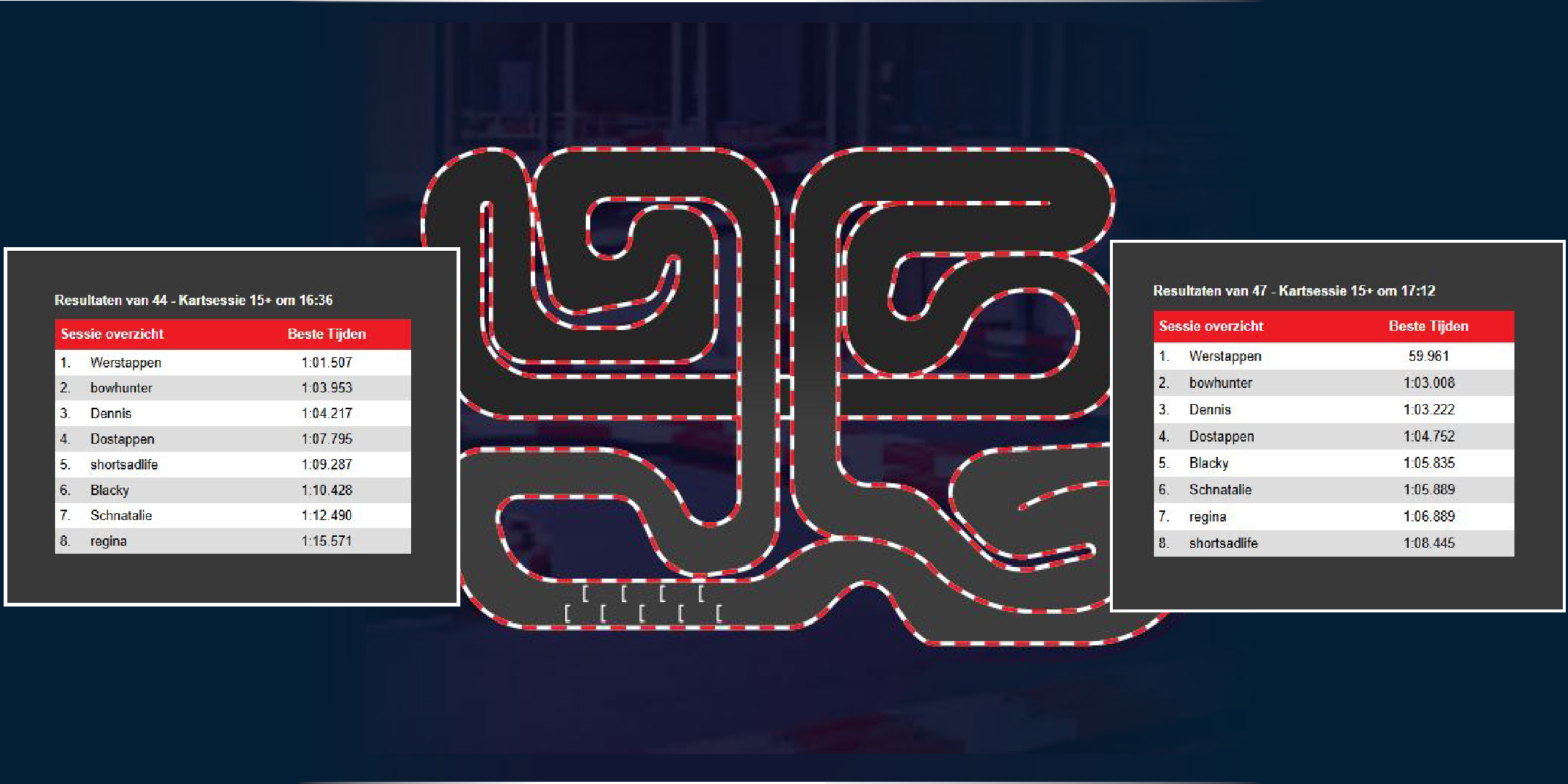 Rundenzeiten-Grafik der PRONETIX Weihnachtsfeier 2025 mit Rennstrecken-Illustration und Spitznamen-Tabellen.